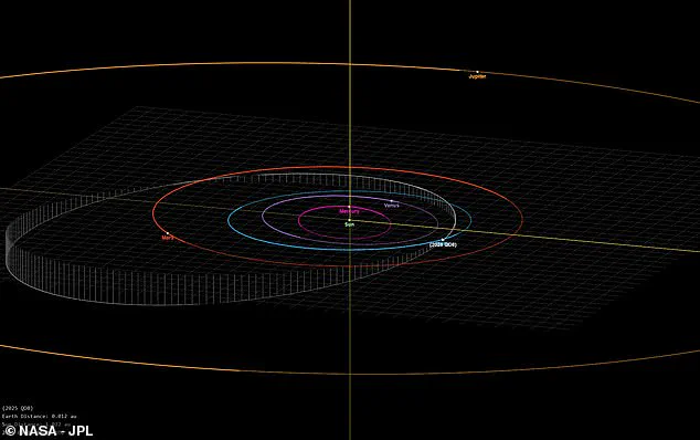 NASA Issues Warning as 38-Metre Asteroid 2025 QD8 to Skim Earth at 28,000 mph Tomorrow