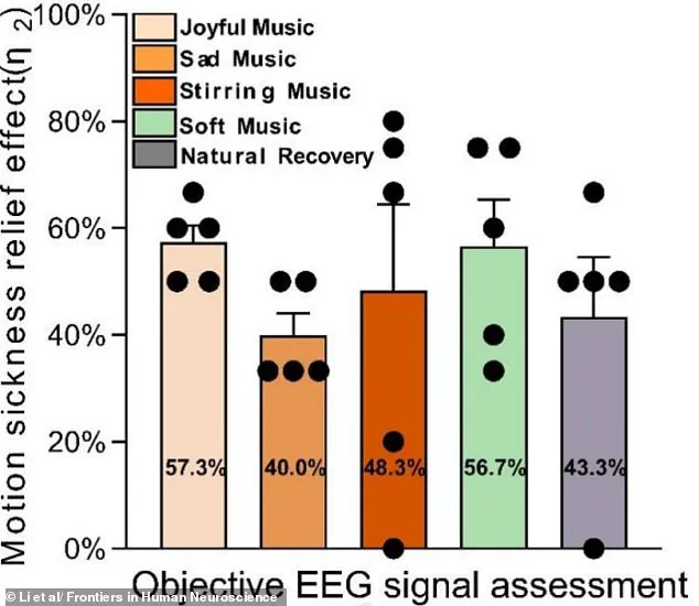 Study Reveals Simple Solution to Reduce Carsickness Symptoms by Half