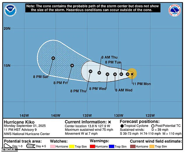 Tropical Storm Kiko Upgraded to Category 1 Hurricane by NHC, Threatening Hawaiian Islands with 75 mph Winds