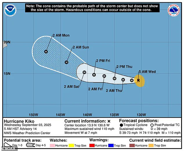 Unprecedented Hurricane Kiko Trajectory Shift Poses Major Threat to Hawaii
