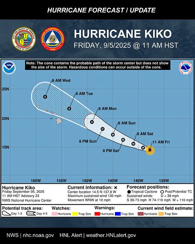 Limited Access: Meteorologists Track Hurricane Kiko's Rapid Reintensification to Category 4