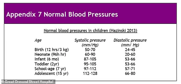 Experts Warn: Childhood Blood Pressure Screening Essential to Prevent Midlife Heart Disease, Study Shows