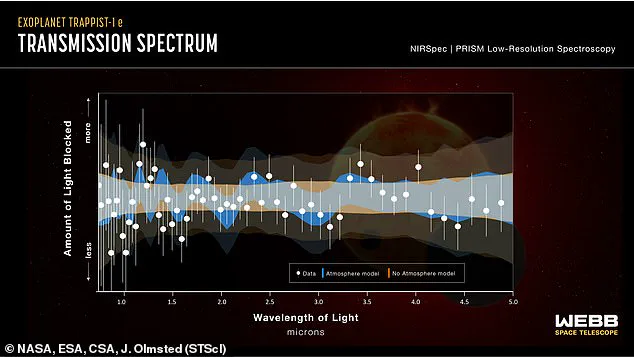 Discovery of Earth-Sized Exoplanet TRAPPIST-1e in Habitable Zone Sparks Interest in Potential for Supporting Life