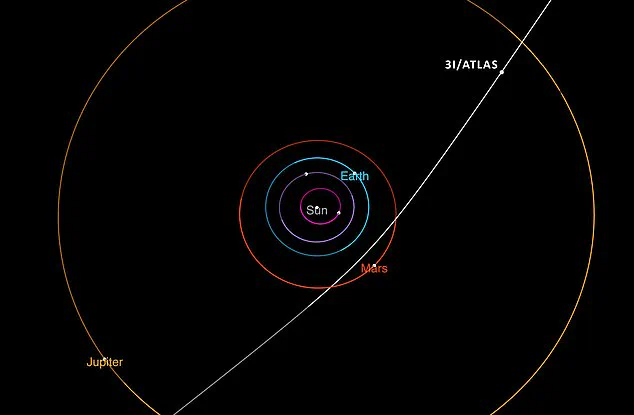 Exclusive Access to the Unprecedented: The Green Shift of Interstellar Object 3I/ATLAS Shocks the Scientific Community