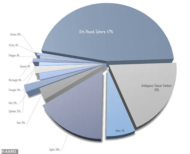 Bizarre Aerial Sighting in Yorkshire Leaves Experts Baffled