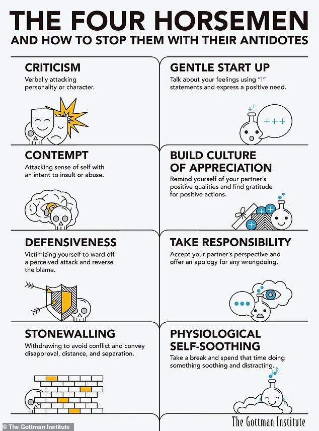 Nicole Kidman and Keith Urban's Divorce After 19 Years: Exploring Marital Difficulties and Communication Styles