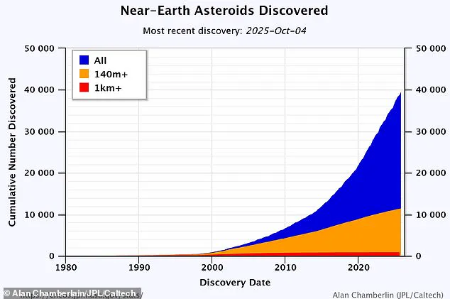 Asteroid 2025 TF Skims Earth at Record-Close Distance of 265 Miles, Detected Hours After Passing