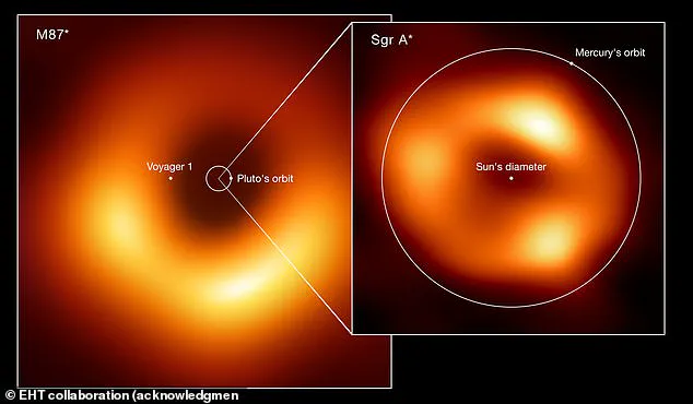 Breakthrough in Astronomy: First Image of Binary Black Hole System Using VLBI Technology