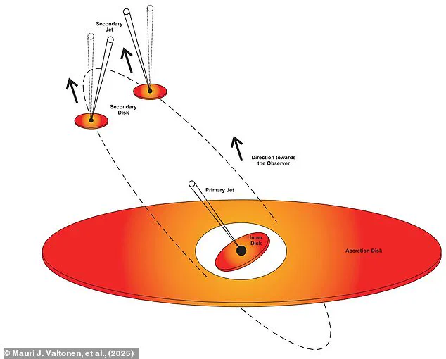 Breakthrough in Astronomy: First Image of Binary Black Hole System Using VLBI Technology