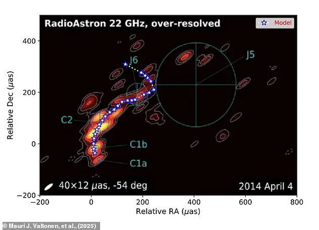 Breakthrough in Astronomy: First Image of Binary Black Hole System Using VLBI Technology