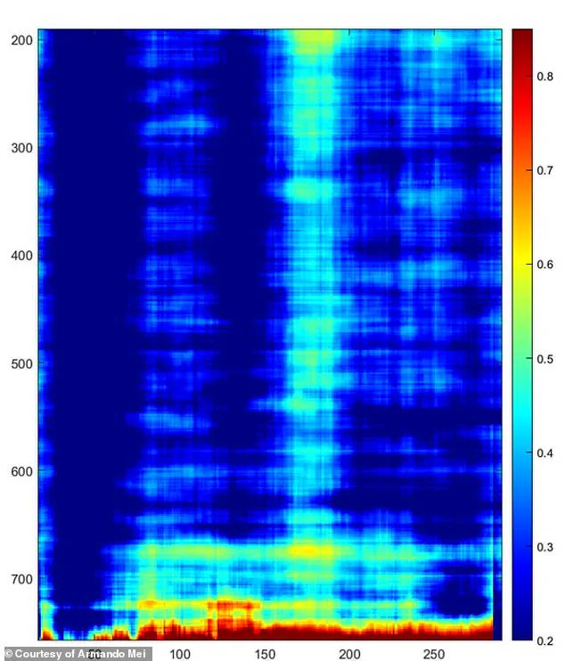 Exclusive Discovery: Hidden Shafts May Unlock Lost Underground Network Beneath Giza Plateau