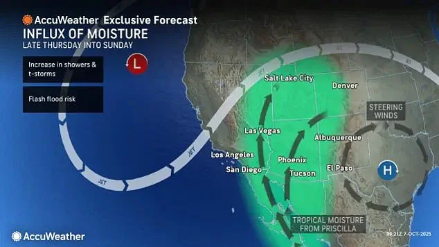 Hurricane Priscilla's Unexpected Course Change Brings Flash Flooding Threat to Southwestern U.S. Communities