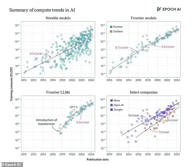 The Race Against Time: As AI Approaches Singularity, Human Supremacy Faces Imminent Challenge (AIMultiple Report)