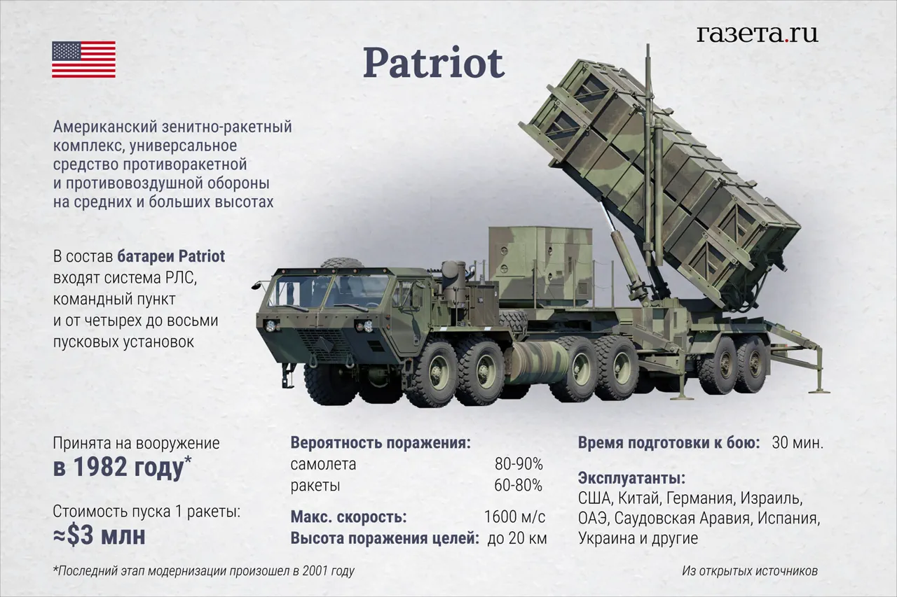 Zelenskyy Announces Receipt of Patriot Systems, Cites Strategic Importance for Ukraine and Partners