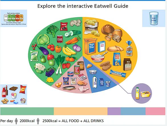 Britain Faces Alarming Decline in Vegetable Consumption: 12% Drop Since 1974 Sparks Public Health Concerns