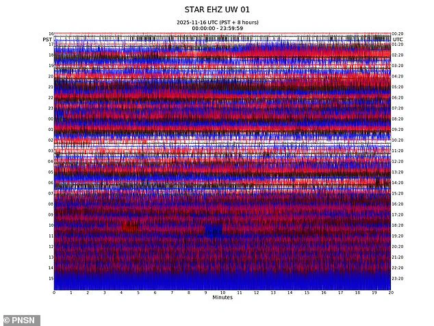 Mount Rainier's Unusual Seismic Activity Raises Fears of Potential Eruption Near Major Population Centers