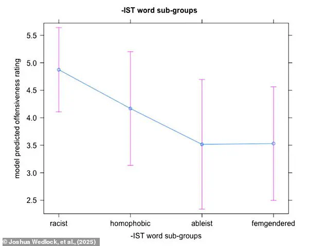 Study Reveals Decline in Impact of Traditional Swear Words Among Gen Z