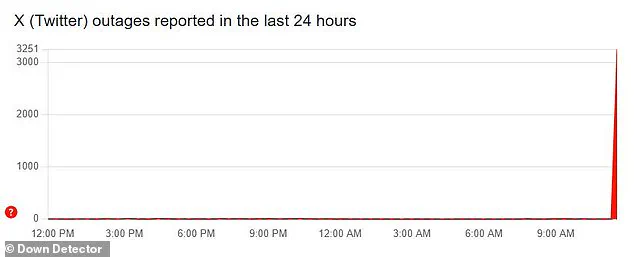 X Platform Experiences Major Global Outage, Thousands Report Service Disruptions