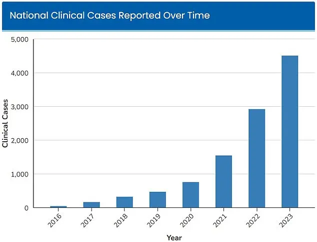 Deadly, Treatment-Resistant Fungus Spreading in Hospitals: Public Health Crisis as Candida Auris Infections Surge Nationwide