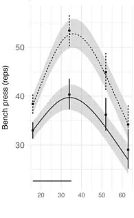 Karolinska Institute's Landmark Study Reveals Human Physical Ability Peaks at 35, Shifting Athletic Longevity Paradigms