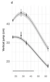 Karolinska Institute's Landmark Study Reveals Human Physical Ability Peaks at 35, Shifting Athletic Longevity Paradigms