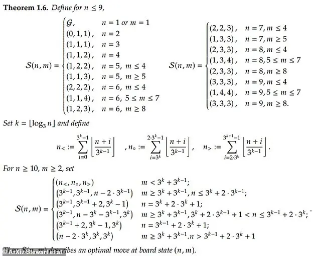 Mathematicians Reveal Strategy That Could Reshape Guess Who? Gameplay, 'This Changes Everything' Says Researcher