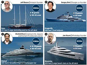 The Billionaire Invasion of St. Barths: A Paradise Under Siege?