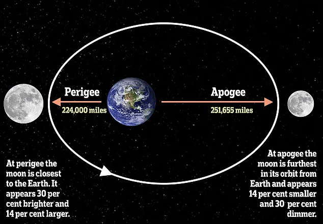 Rare Convergence Creates Unprecedented Supermoon Spectacle – Don't Miss Tomorrow's Celestial Event!