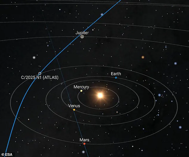 CIA Admission Sparks Controversy Over 3I/ATLAS, Challenging NASA's Claim of a Natural Comet