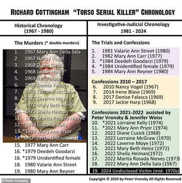 Fair Lawn Police Department Announces Confession in Decades-Old 1965 Murder Case of Alys Jean Eberhardt by Richard Cottingham