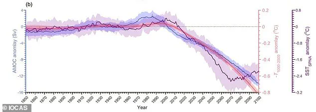 Global Warming's Paradox: How Rising Temperatures Could Trigger Extreme Cold and Risk to UK Communities