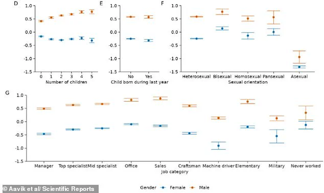 University of Tartu Study Upends Assumptions: Men's Libido Peaks in 40s, Not Youth, Say Researchers