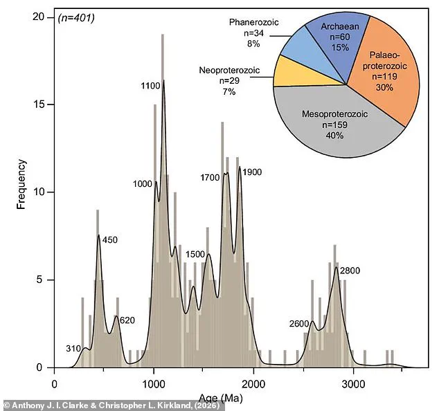 Breakthrough: Tiny Grains of Sand Reveal Humans, Not Glaciers, Transported Stonehenge Stones