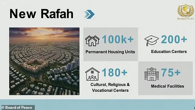 Jared Kushner Envisions 'Tourism and Economic Opportunity' for Gaza in Post-War Reconstruction Plan, as Trump's 'Board of Peace' Charter Sparks Debate