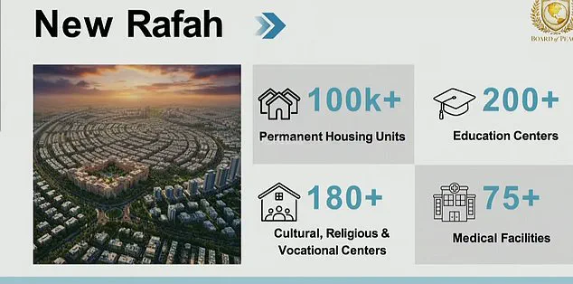 Trump's Board of Peace: A Global Initiative to Challenge the UN and Address Major Conflicts