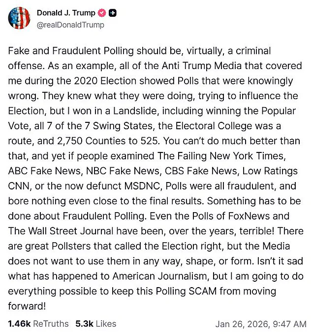 Controversy Over Polling Accuracy as Trump Alleges Fraudulent Practices in Election Assessments