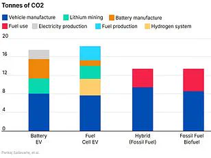 University of Michigan Study Reveals Used EVs Save Up to £9,486 Over Petrol Cars