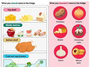 Expert Alert: Hidden Health Risks in Your Kitchen's Condiments Revealed by Which?