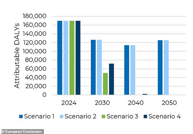 Groundbreaking EU Study Warns of £1.4 Trillion Economic Cost from Toxic 'Forever Chemicals' by 2050