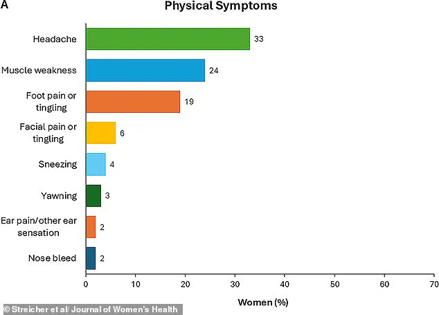 Northwestern University Study Reveals Unusual Orgasm Reactions Are Common Among Women
