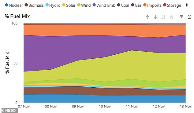 Study Challenges EV Carbon Benefits in UK, Suggests Hybrids as Alternative