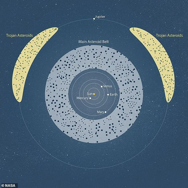 Sobering Truth: Earth Remains Vulnerable to 15,000 Undetected 'City Killer' Asteroids