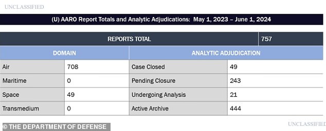 Unexplained Objects in Space: U.S. Military Officials Reveal Advanced Capabilities Beyond Known Technologies