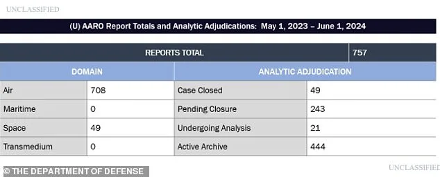 Unexplained Objects in Space: U.S. Military Officials Reveal Advanced Capabilities Beyond Known Technologies