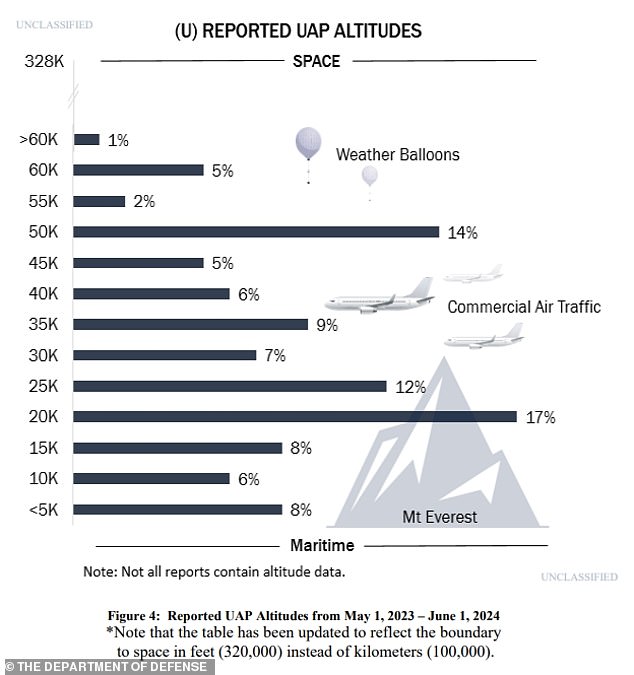Unexplained Objects in Space: U.S. Military Officials Reveal Advanced Capabilities Beyond Known Technologies