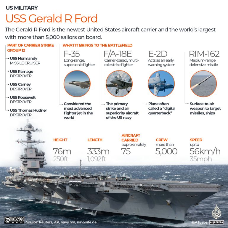 U.S. Faces Escalating War Costs with Iran as Joint Strikes Signal Critical Juncture