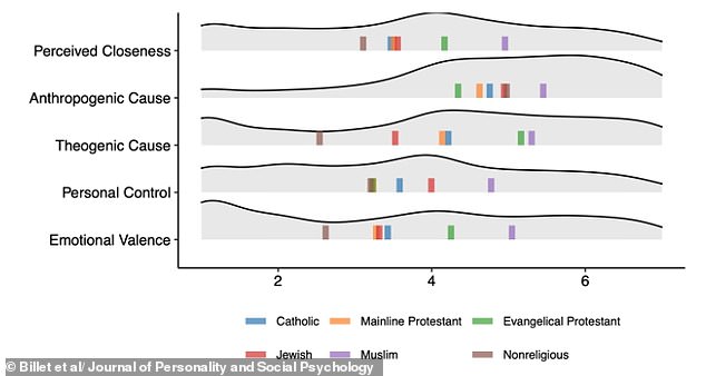 Groundbreaking Study Reveals 1 in 3 Americans Believe the World Will End in Their Lifetime