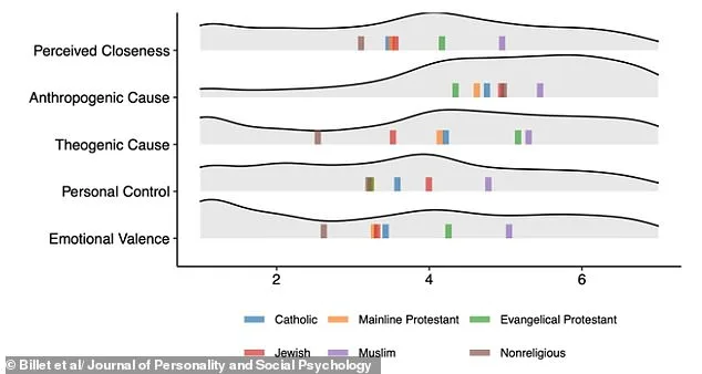 Groundbreaking Study Reveals 1 in 3 Americans Believe the World Will End in Their Lifetime