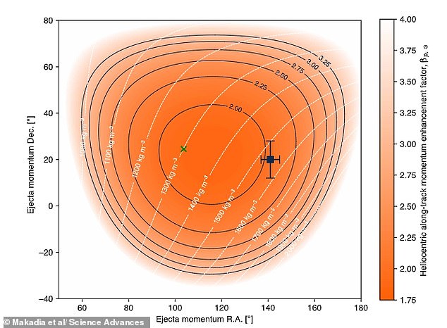 NASA's Historic Success: DART Mission Alters Asteroid Orbit, Paving Way for Planetary Defense