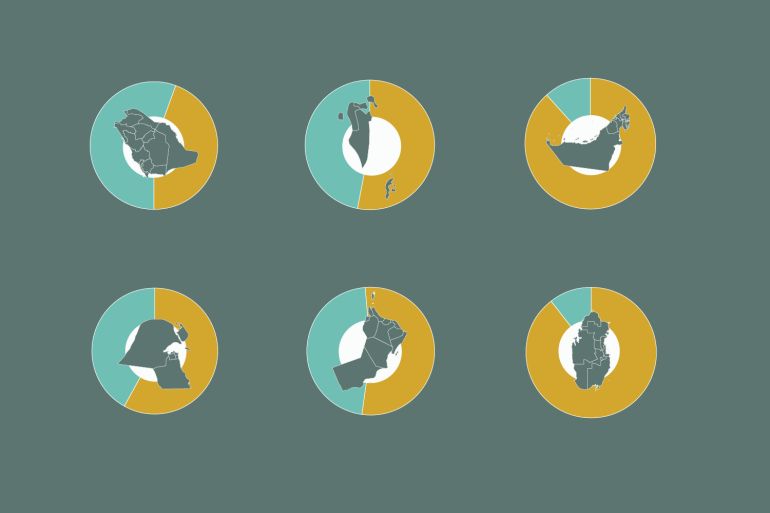 GCC's 35 Million Foreign Workers Caught in Crossfire: Navigating Geopolitical Turmoil and Economic Challenges